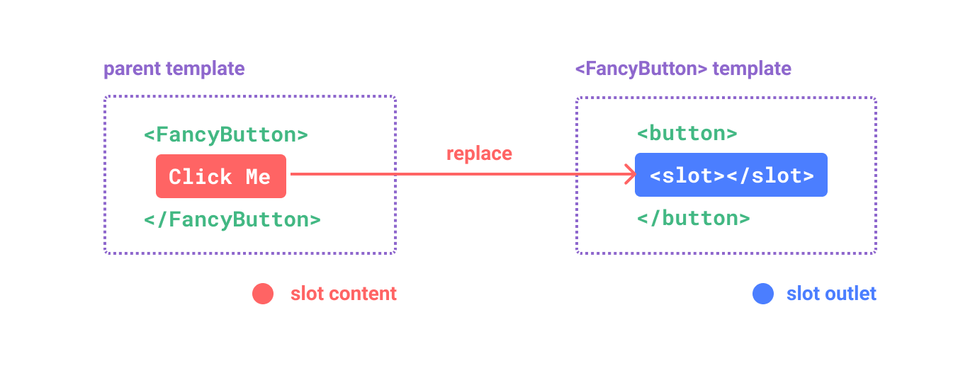 diagramma slot